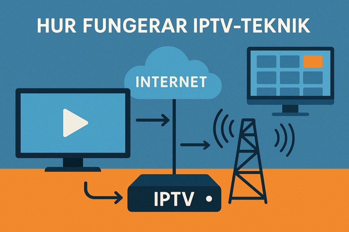 hur-fungerar-iptv-teknik Hur fungerar iptv teknik